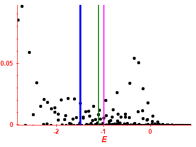 Strength function